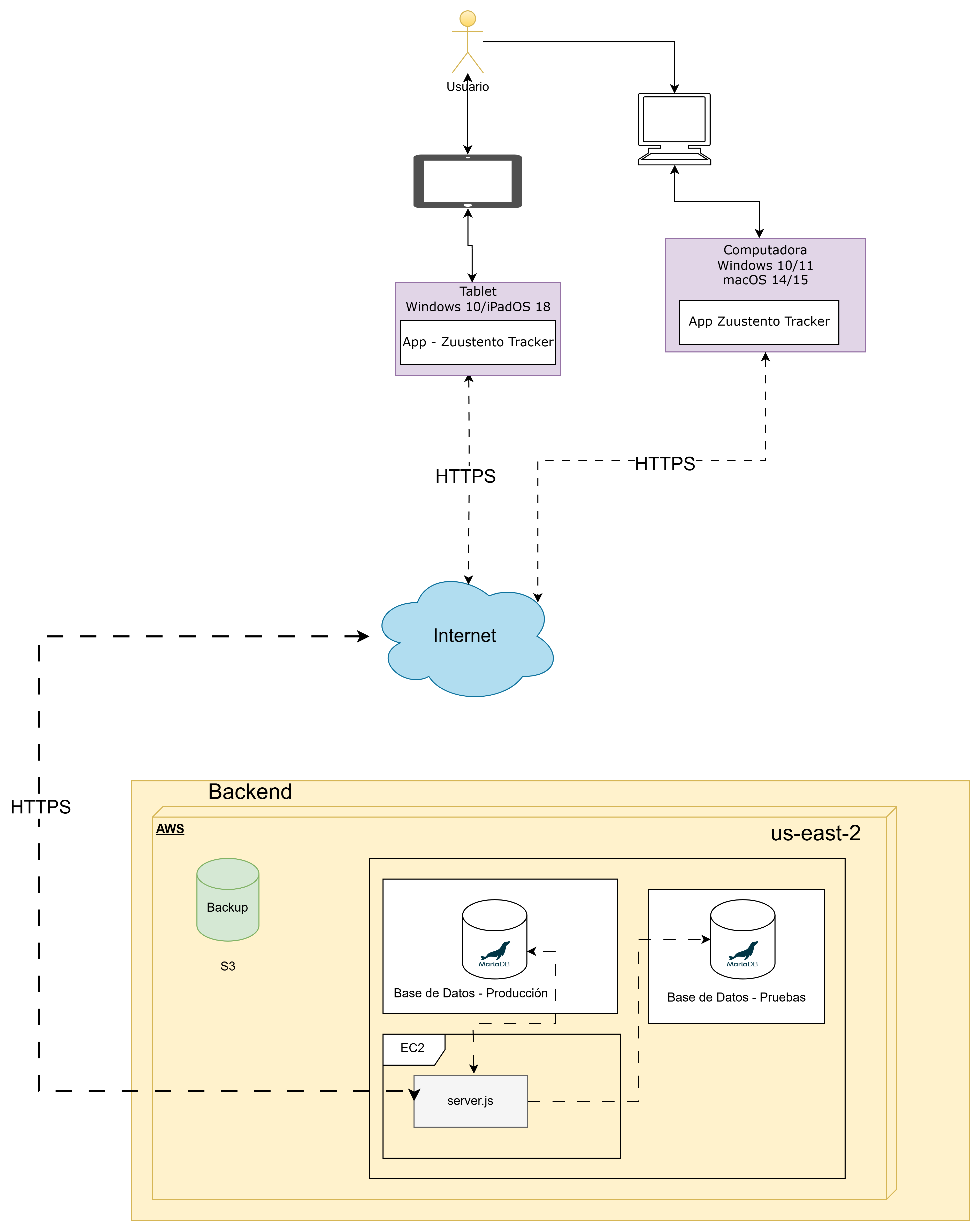 Diagrama de Despliegue