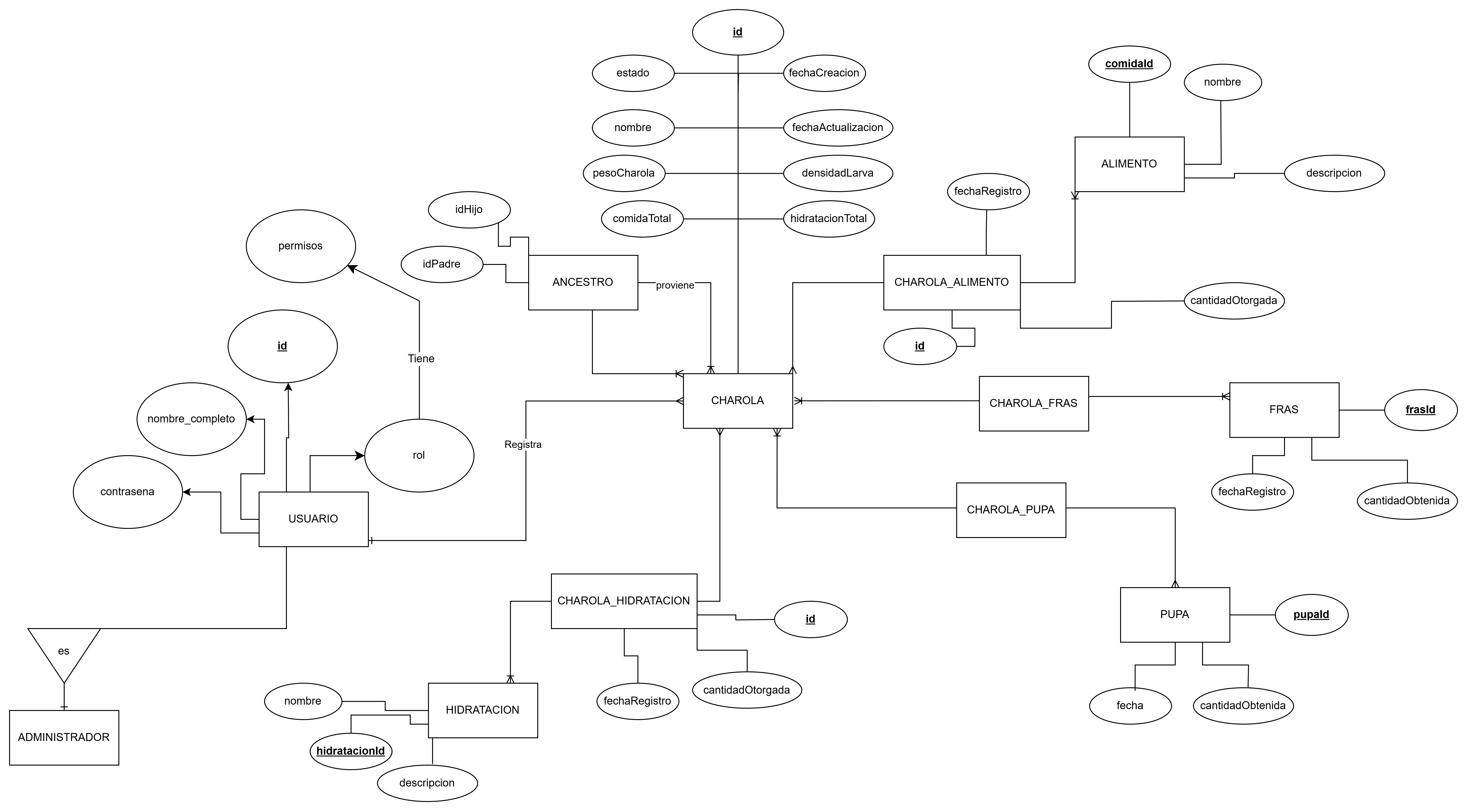 Diagrama MER